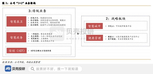 國(guó)壽入股萬(wàn)達(dá)信息 累計(jì)服務(wù)8億人口，信息系統(tǒng)集成賦能智慧城市
