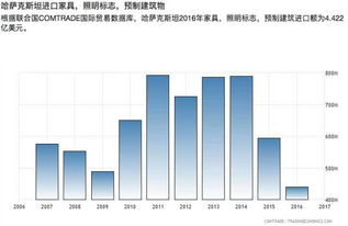 2023年進(jìn)出口貿(mào)易年終盤點(diǎn) 挑戰(zhàn)、機(jī)遇與展望