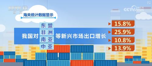 數(shù)據(jù)平穩(wěn)，展會(huì)密集 電子商務(wù)驅(qū)動(dòng)外貿(mào)邁向更強(qiáng)之路——前8個(gè)月進(jìn)出口貿(mào)易亮點(diǎn)分析